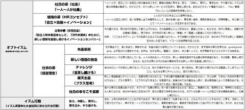 オプト_経営理念2