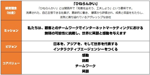 セプテーニ_経営理念1