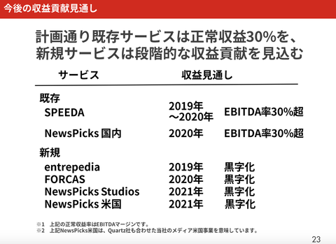 ユーザベース決算10