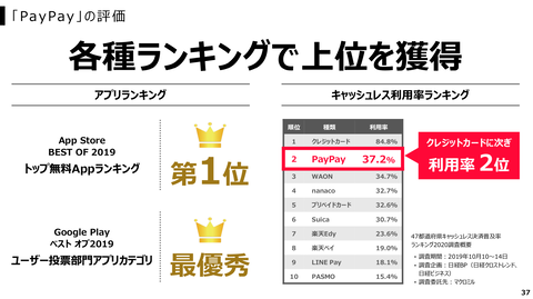 PayPay決済回数2020_