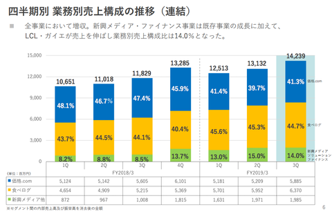 スクリーンショット 2019-02-06 8.25.21