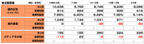 アフィリエイト決算まとめ2019年_4