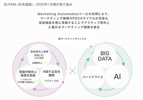 エニグモ_2020年1月期決算7