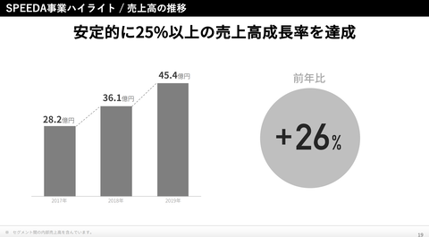 スクリーンショット 2020-02-13 8.14.46