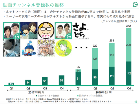 GameWith_業績_売上7