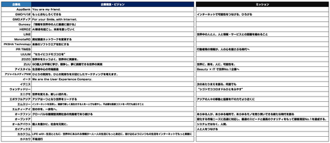 ネット企業_IT企業 _企業理念_広告2