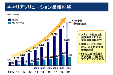 エムスリー_決算2019年_7