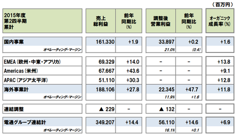 電通_海外事業2