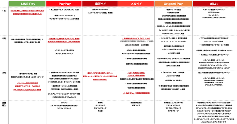 決済サービスまとめ_2019年