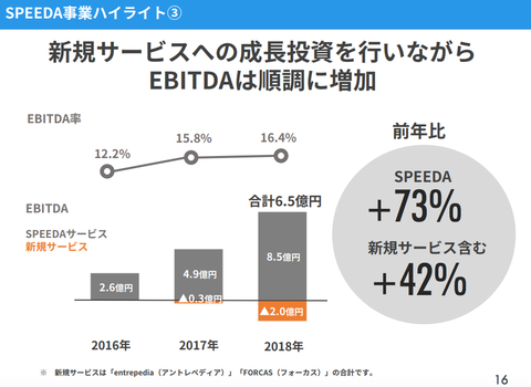 ユーザベース_業績2018_2