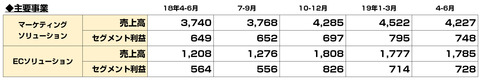 アフィリエイト決算まとめ2019年_6