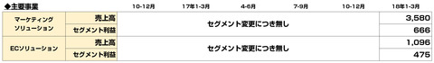 バリューコマース_ASP_一覧_決算_業績