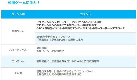 モバイルファクトリー_位置ゲーム