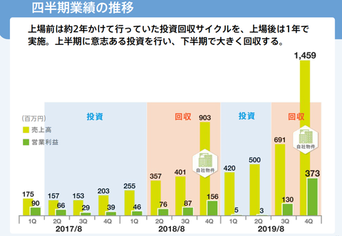 スクリーンショット 2018-10-17 20.50.23