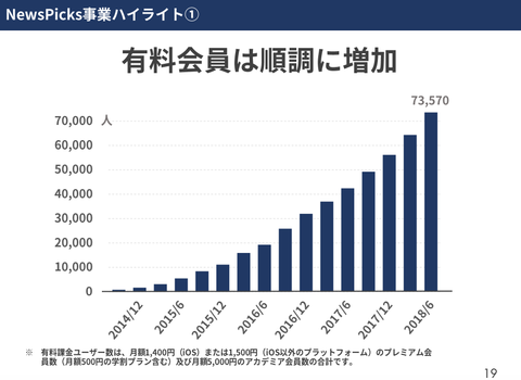 ユーザベース決算2