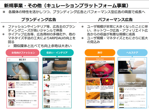 DeNAキュレーションメディアMERY