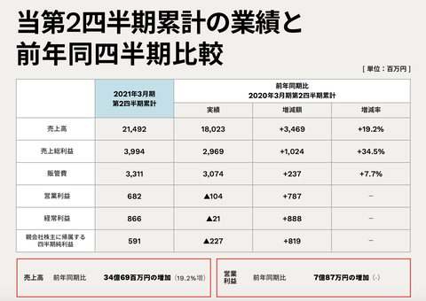 スクリーンショット 2020-11-13 8.21.46