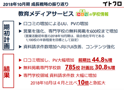 スクリーンショット 2018-12-14 0.44.06
