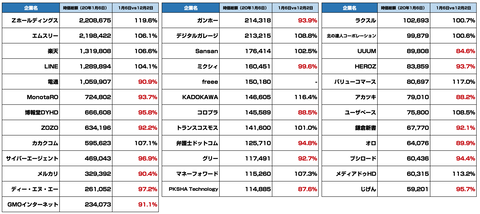 IT業界_時価総額まとめ2020