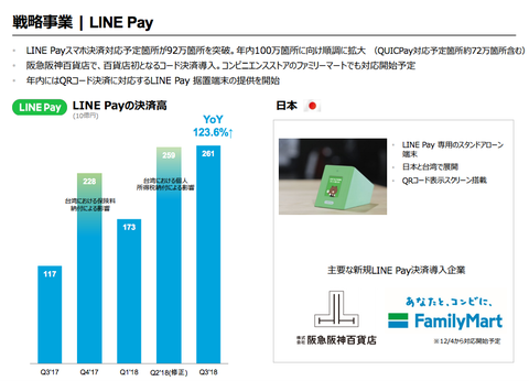 LINE決算2018年3Q_7