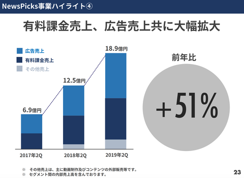 ユーザベース 決算2019_7