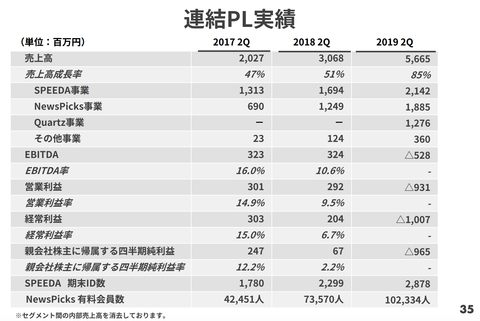 ユーザベース 決算2019_