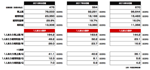 Cygames_売上利益