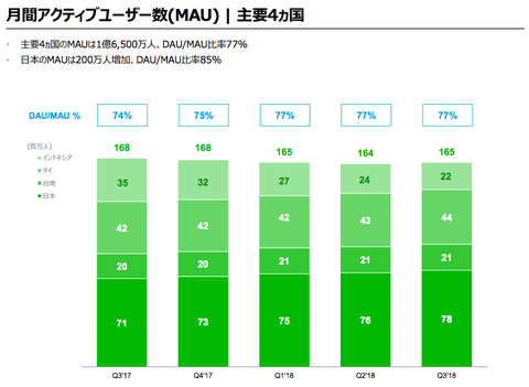 LINE決算2018年3Q_11