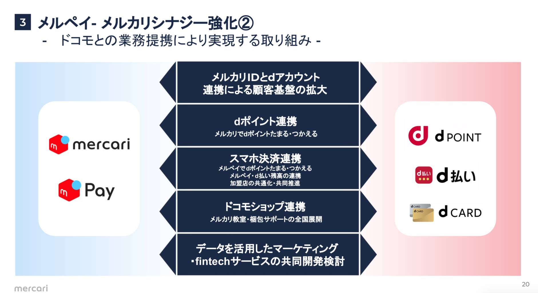 Paypay メルペイ 楽天ペイ Line Pay 決済4社すべての決算資料振り返りまとめ 19年10 12月 東京都立 戯言学園