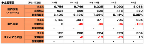 アフィリエイト決算まとめ2019_5