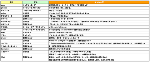 ゲーム各社スローガン