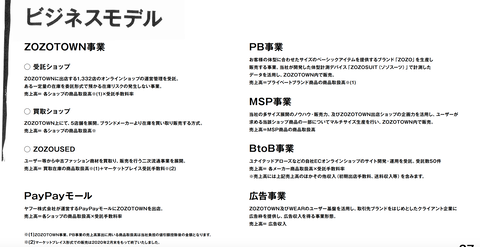 ZOZO_広告事業_2