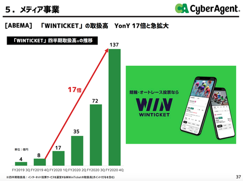 サイバーエージェント_競輪1