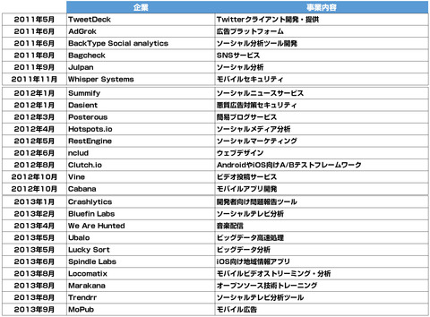 Twitter買収1