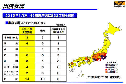 ワークマン決算2019年3月期6