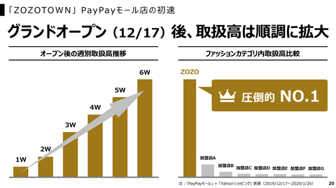 PayPay決済回数2020_6