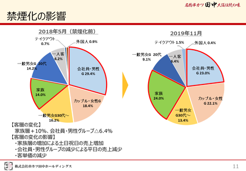 スクリーンショット 2020-04-15 0.25.24