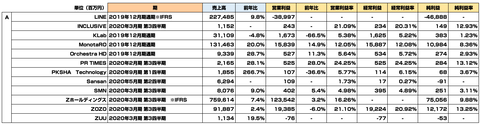 戯言学園＿決算まとめ