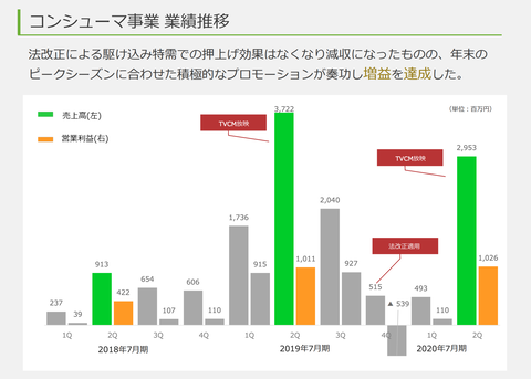 アイモバイル決算2020年5
