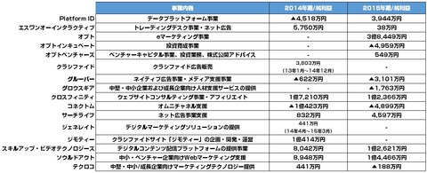 オプト_グループ会社決算まとめ