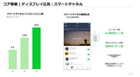 LINE_2019年業績6