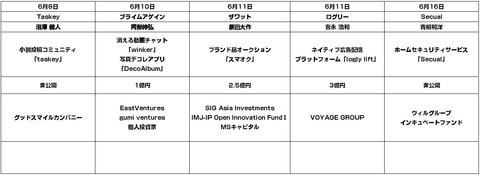 2015年6月_資金調達2