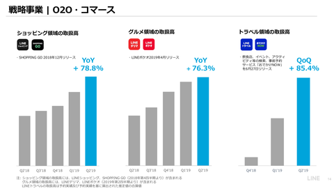 LINE_2019年業績12