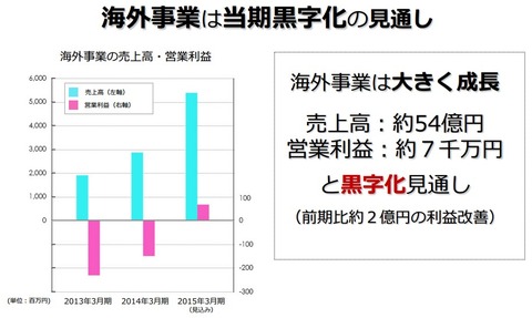アドウェイズ2015年3月期第三四半期決算4