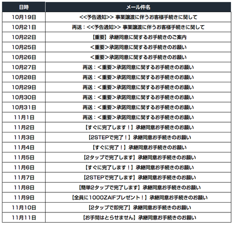 スクリーンショット 2018-11-12 0.42.55
