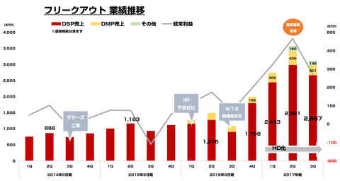 bandicam 2017-08-01 06-53-22-538