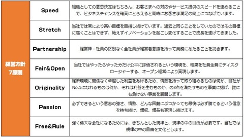 セプテーニ_経営理念2