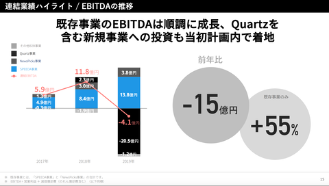 スクリーンショット 2020-02-13 8.10.45