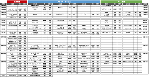 戯言学園_決算2020