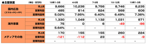 2019アフィリエイト決算